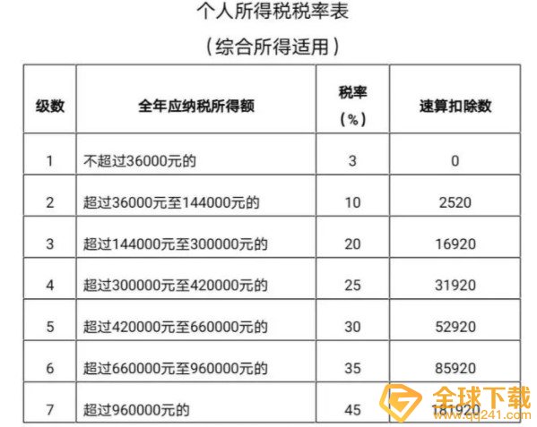 2021年个人所得税退税额度标准详解