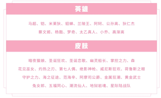 王者荣耀3月10号碎片商城有什么更新 3月碎片商城更新内容介绍 全球下载