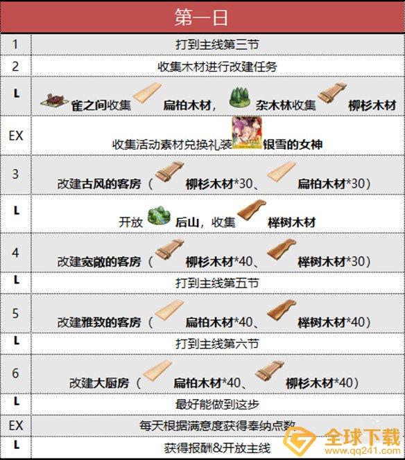 Fgo阎魔亭复刻玩法怎么玩 阎魔亭复刻攻略大全 全球下载